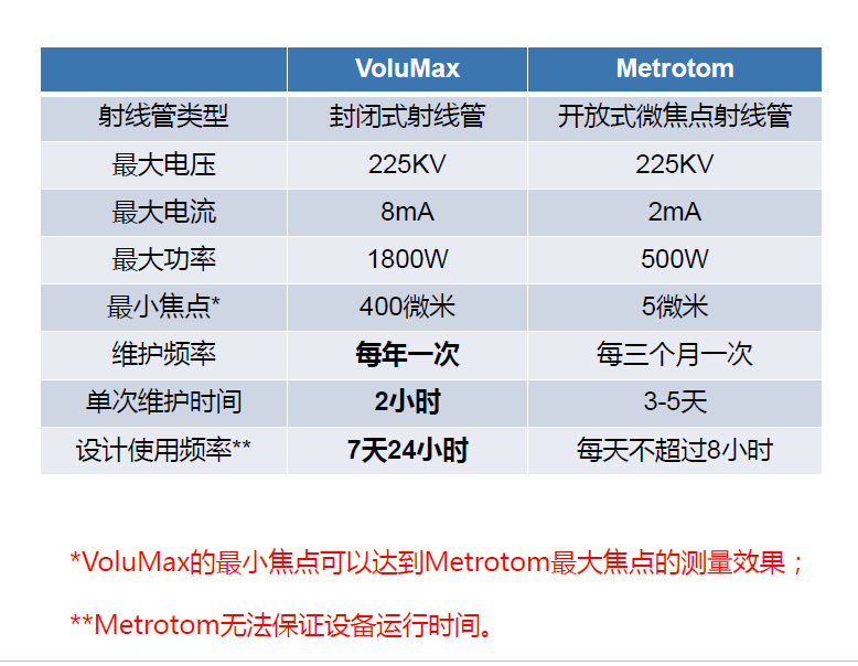 长沙长沙蔡司长沙工业CT