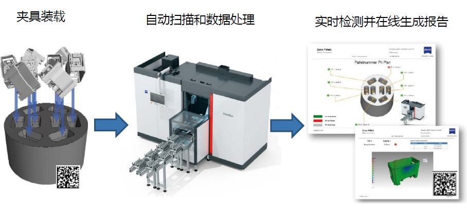 长沙长沙蔡司长沙工业CT